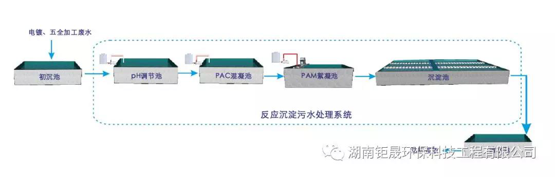 長沙大型污水處理設(shè)備銷售,環(huán)保設(shè)備生產(chǎn),湖南鉅晟環(huán)?？萍脊こ逃邢薰? /> 
</p>
<p style=